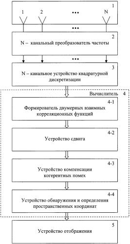 Способ пассивного обнаружения и пространственной локализации подвижных объектов (патент 2471200)