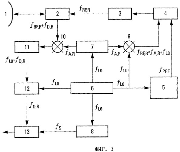 Способ и система восстановления сигналов в виде периодически повторяющихся импульсов (ппи) с быстро перестраиваемой частотой методом деконволюции и их применение (патент 2354992)