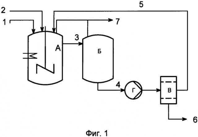 Способ получения ароматических аминов в жидкой фазе (патент 2561128)