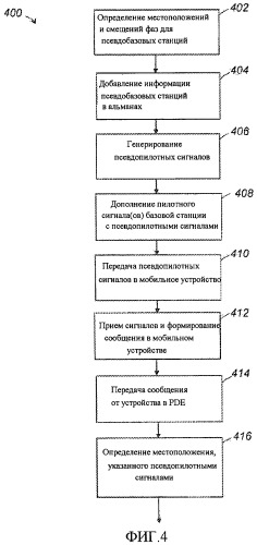Системы и способы для определения местоположения мобильного устройства (патент 2455661)