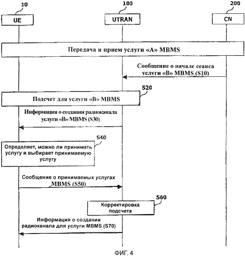 Система и способ радиосвязи (патент 2369011)