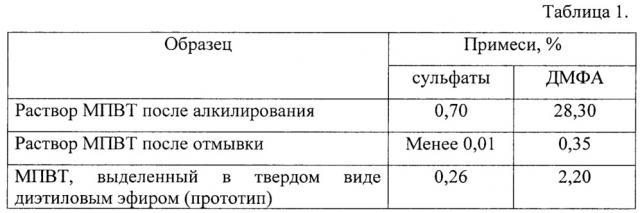 Способ получения модифицированного поливинилтетразола (патент 2657468)