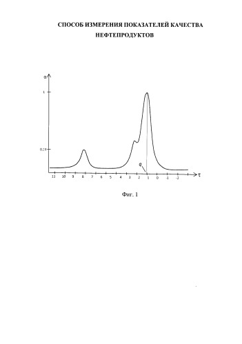 Способ измерения показателей качества нефтепродуктов (патент 2506571)