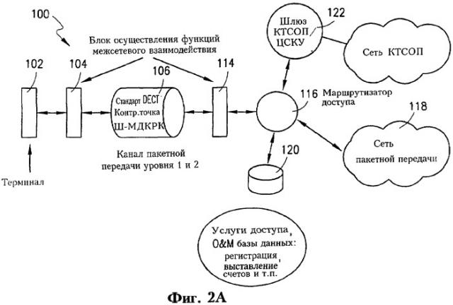 Архитектура канала пакетной передачи для сетей доступа (патент 2260919)