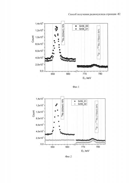Способ получения радионуклида стронция-82 (патент 2598089)