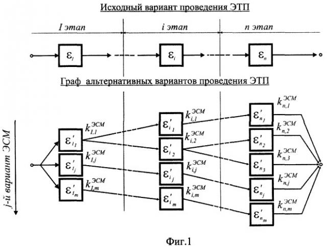 Способ энергосбережения в энерготехнологических процессах (патент 2357342)