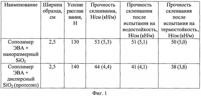 Экологически безопасный клей-расплав на основе сополимера этилена и винилацетата (патент 2455331)