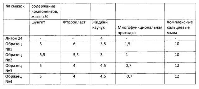 Универсальная смазка для подшипников качения и скольжения (патент 2635100)