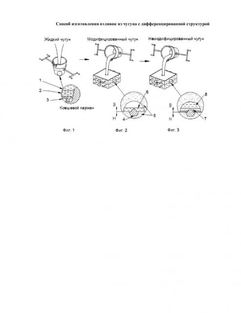 Способ изготовления отливок из чугуна с дифференцированной структурой (патент 2599588)