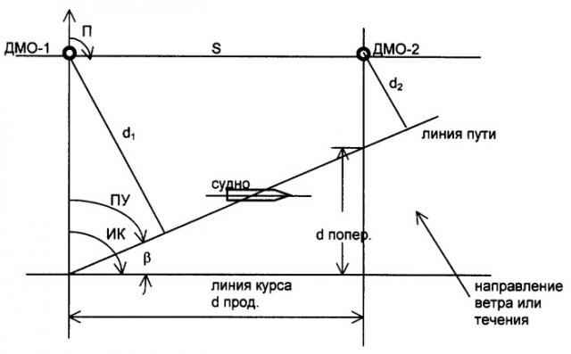 Способ определения истинной скорости судна при калибровке лагов на гидроакустической траверзной мерной линии (патент 2259572)