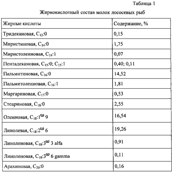 Способ получения сыра тофу (патент 2606033)