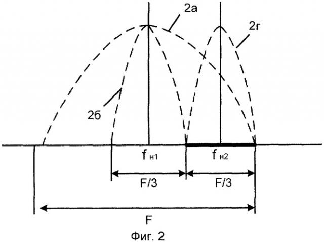 Способ передачи информации широкополосными псевдослучайными сигналами (патент 2422989)
