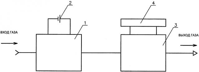 Газоанализатор (патент 2659616)
