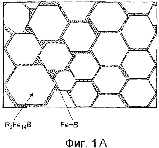 Нанокомпозитные магниты из содержащего редкоземельный элемент сплава на основе железа (патент 2250524)