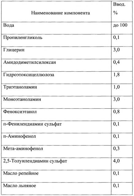 Красящая композиция для окислительного окрашивания волос (патент 2665392)