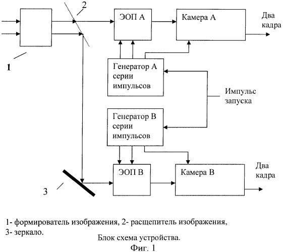 Устройство для получения последовательности кадров изображения с различными выдержками и произвольными задержками между кадрами (патент 2385544)