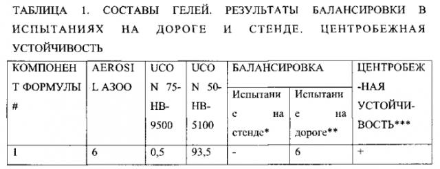 Композиции для балансировки шин (патент 2575904)