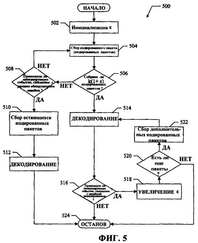 Система для раннего обнаружения ошибок декодирования (патент 2407178)