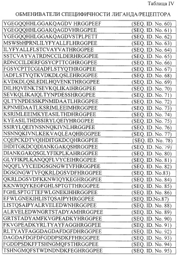 Обмениватели специфичности лиганда/рецептора, перенаправляющие антитела к рецепторам на патогене (патент 2300391)