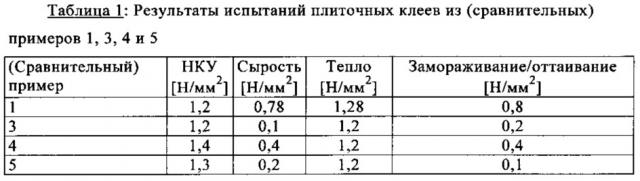 Гипсосодержащие строительные материалы (патент 2608834)