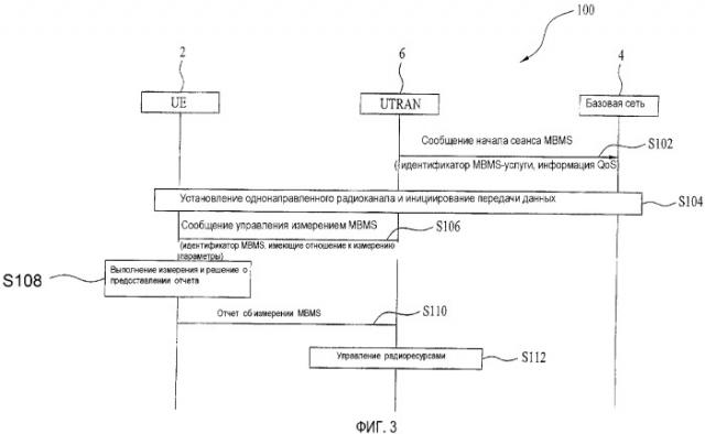 Способ и устройство для обеспечения качества услуги связи для мобильного терминала (патент 2361373)