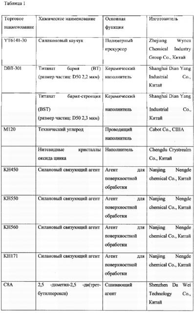 Изоляционный состав, изоляционное изделие, способ их изготовления и комплектующее изделие для электрического кабеля на их основе (патент 2628332)