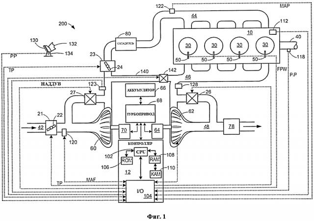 Способ управления турбокомпрессором и система двигателя (патент 2615858)