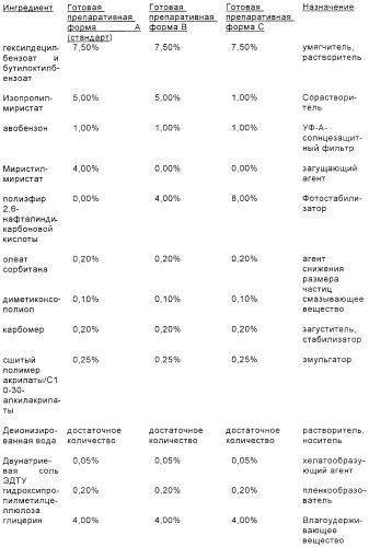 Диэфиры или полиэфиры нафталиндикарбоновой кислоты для придания блеска волосам и стабилизации цвета волос (патент 2246928)