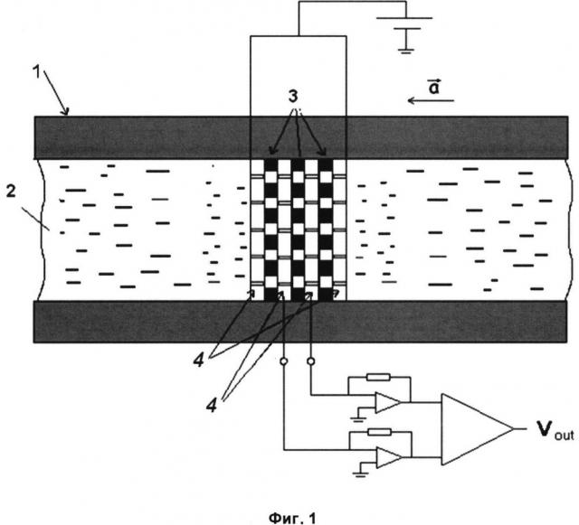 Способ изготовления преобразующего элемента молекулярно-электронного датчика движения (патент 2659578)