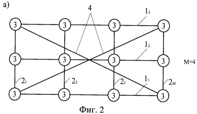Сеть связи (патент 2476998)