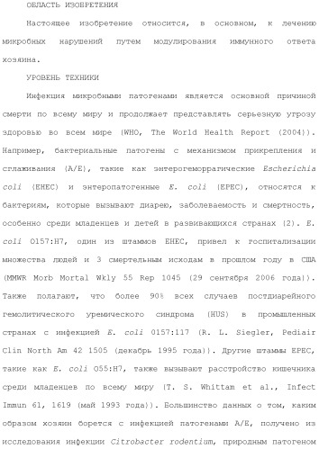 Применение противомикробного полипептида для лечения микробных нарушений (патент 2503460)