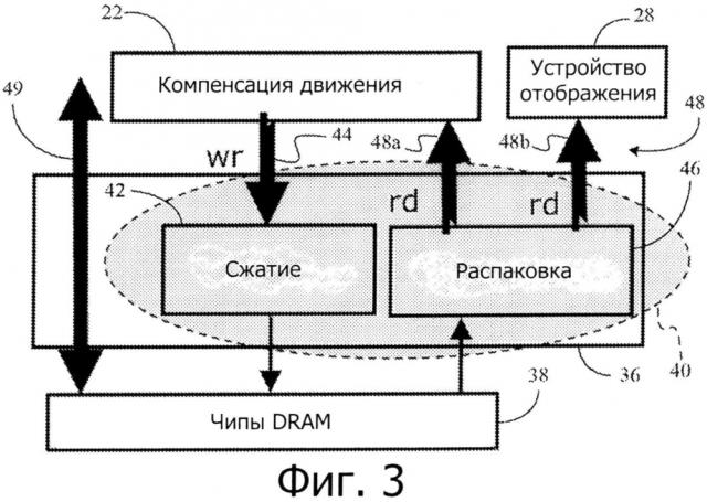 Схема сжатия dram для снижения потребления энергии при компенсации движения и обновления отображения (патент 2599959)