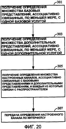 Устройства и способы доставки и представления дополнительных услуг для настройки канала (патент 2390944)