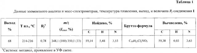 Хлорид 4-[(1е)-1-(6-хлор-4-оксо-4н-хромен-3-ил)-4-метилпент-1-ен-3-ил]морфолин-4-ия, способ его получения и противотуберкулезная активность (патент 2613633)