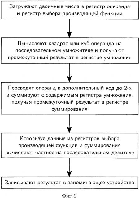 Способ потокового генерирования последовательности фигурных чисел, используемой при обучении решению уравнения ферма (патент 2619527)