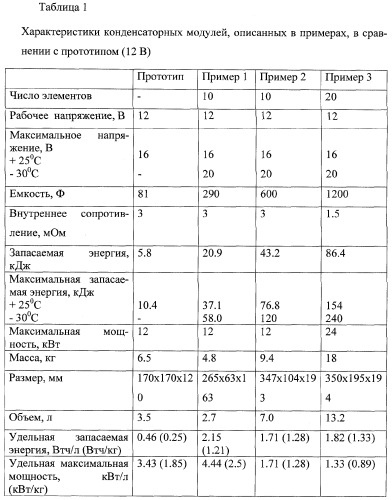 Батарея электрохимических конденсаторов и способ ее использования (патент 2260867)