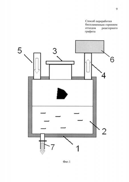 Способ переработки беспламенным горением отходов реакторного графита (патент 2644589)