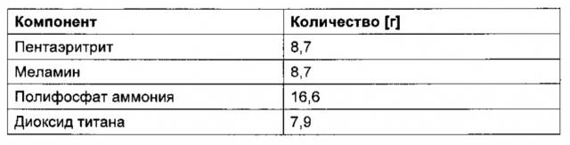 Образующая изоляционный слой композиция и ее применение (патент 2638163)