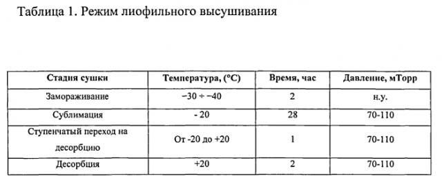 Стабильная композиция антитела, специфически связывающегося с her2 рецепторами, и способ ее получения (патент 2589691)