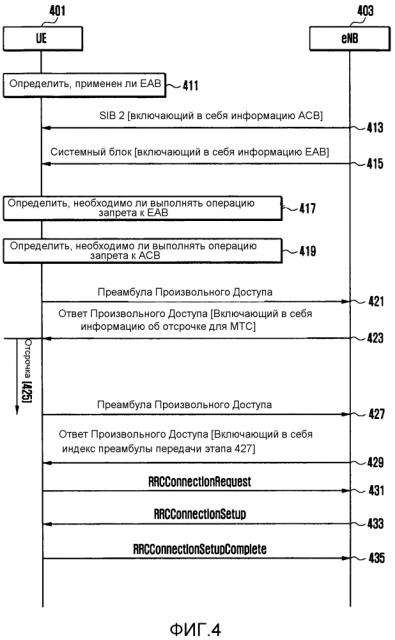 Система и способ применения расширенного запрета доступа в системе беспроводной связи (патент 2605437)