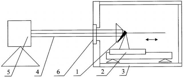 Компаратор для определения циклической погрешности высокоточных светодальномеров и электронных тахеометров (патент 2323412)