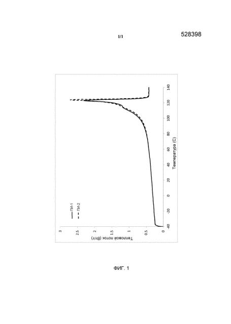 Композиция этилен/альфа-олефинового интерполимера (патент 2645714)