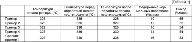 Процесс гидрогенизации парафина и процесс получения топливной основы (патент 2425092)