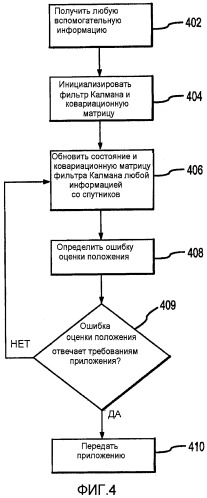 Способ определения положения путем сшивания измерений (патент 2543618)