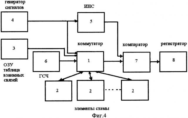 Способ испытаний электронной схемы на отказоустойчивость и стенд для его реализации (патент 2664493)
