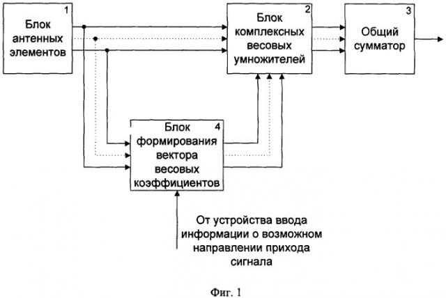 Адаптивная антенная решетка (патент 2366047)