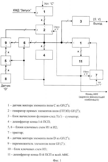 Способ цикловой синхронизации с динамической адресацией получателя (патент 2621181)