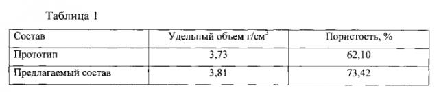 Состав теста для производства мучного кондитерского изделия (патент 2589798)