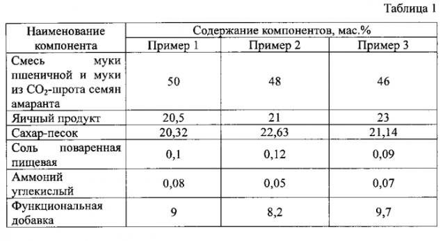 Сухая смесь для приготовления кексов для диетического питания (патент 2583077)