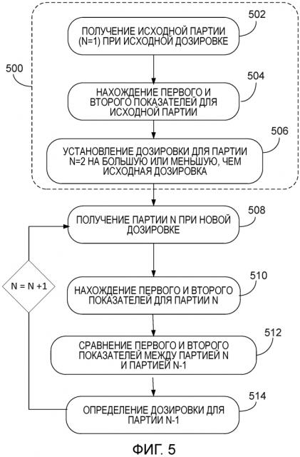 Определение дозировки связующего вещества для объединения с дисперсным материалом с получением электрода (патент 2639090)